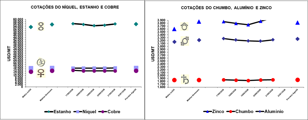 aluminum,copper,lead,nickel,zinc,tin